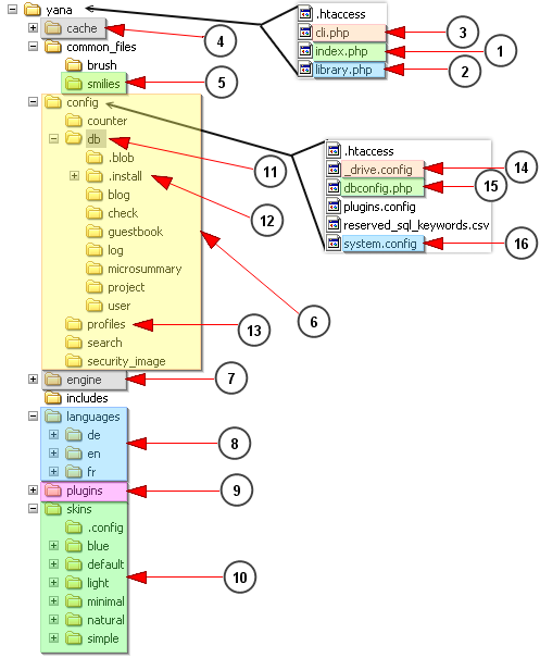 included files (see legend)